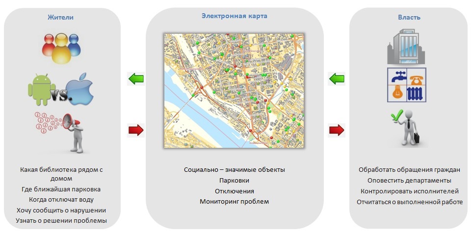 Дата ист приложение
